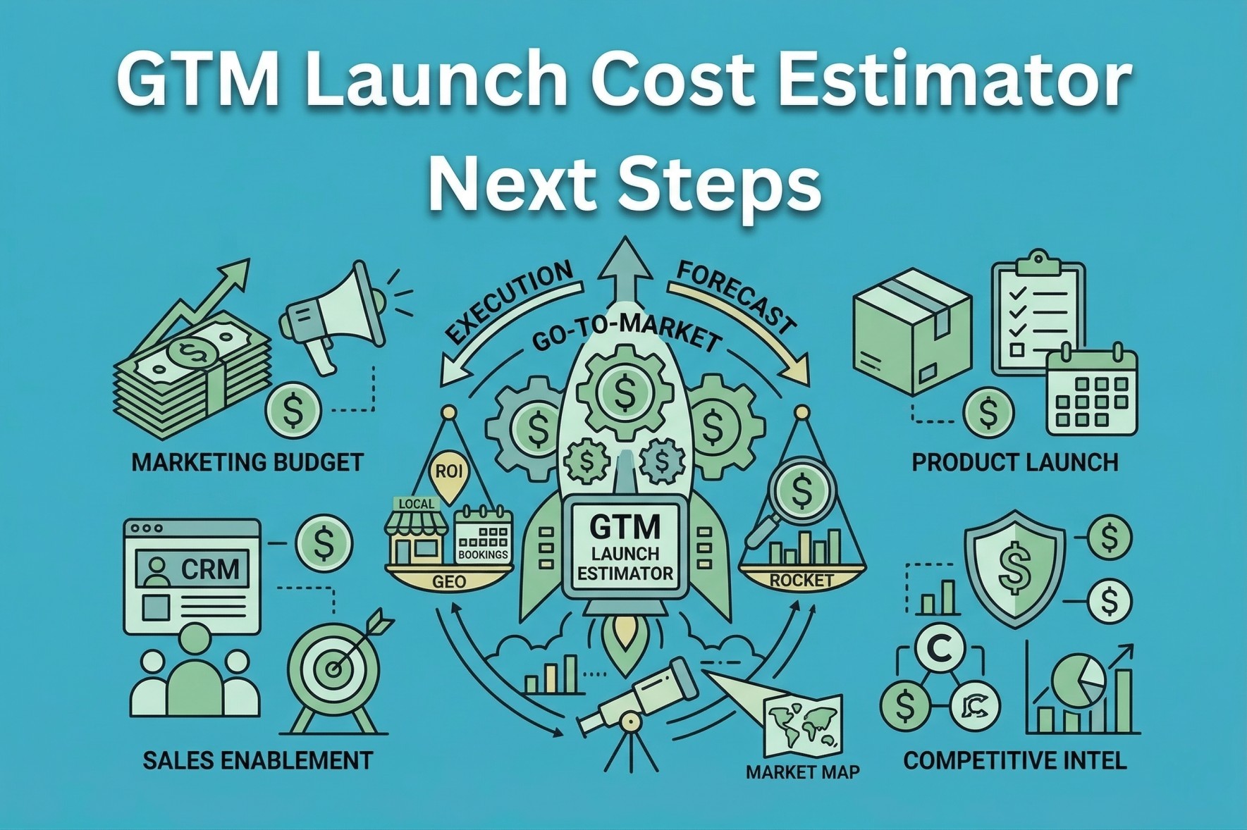 Gtm Launch Cost Estimator