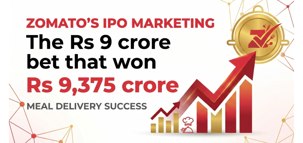 Zomato Ipo Featured 1200x630 Fit 1