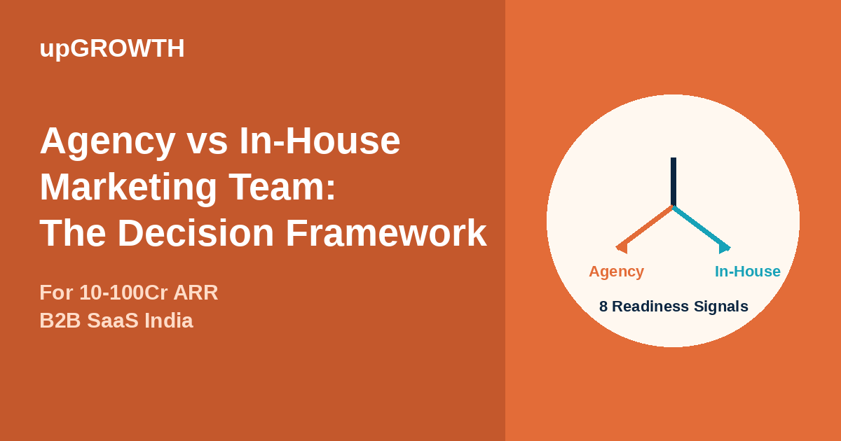 Agency Vs In House Marketing Team Saas India 2026 Featured