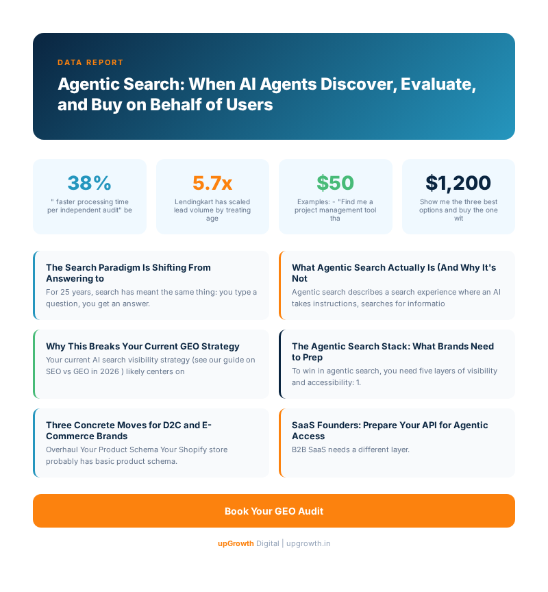 Agentic Search: When AI Agents Discover, Evaluate, and Buy on Behalf of Users - Infographic summarizing key strategies and frameworks | upGrowth Digital