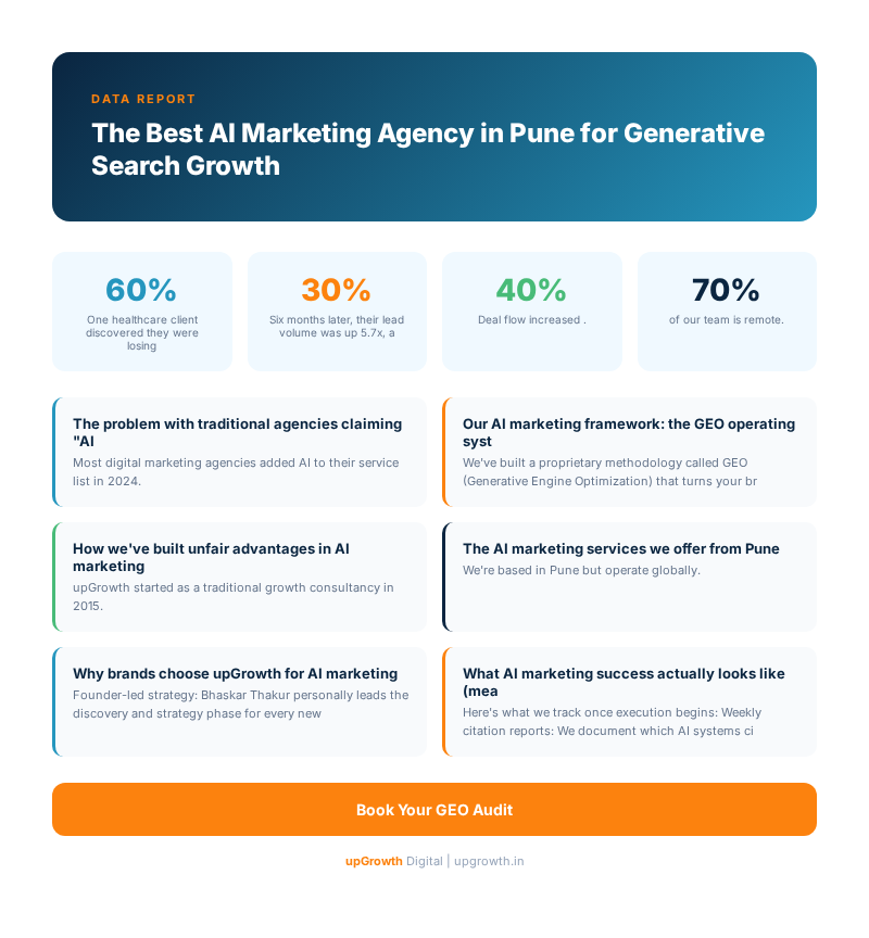 The Best AI Marketing Agency in Pune for Generative Search Growth - Infographic summarizing key strategies and frameworks | upGrowth Digital