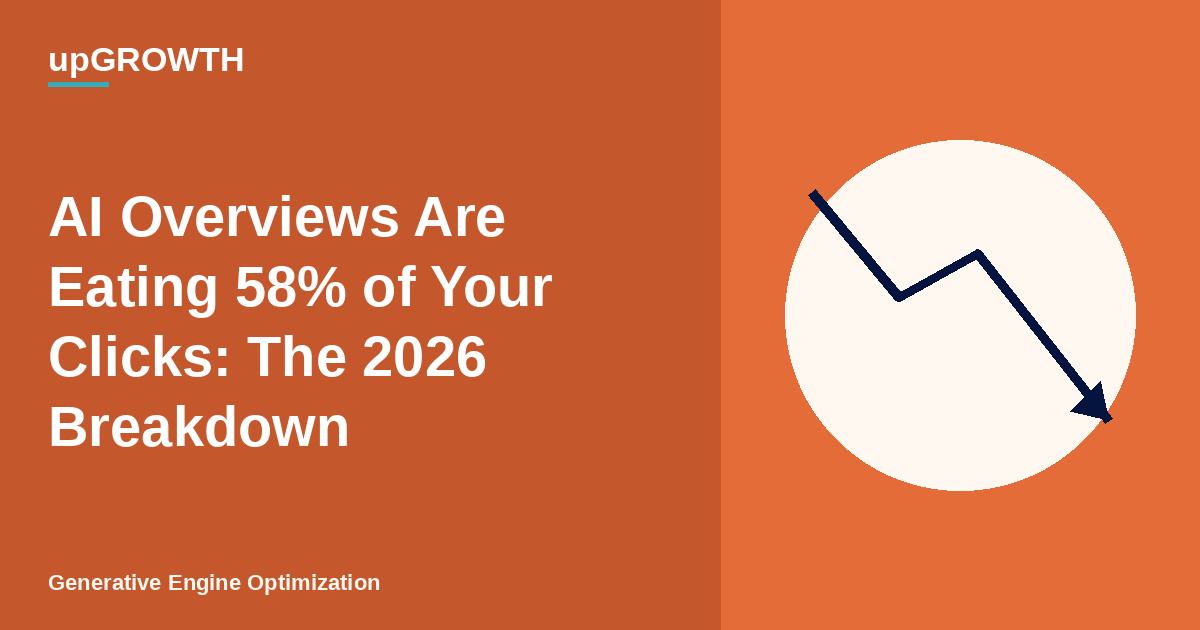 Ai Overviews Traffic Loss 2026 Vertical Breakdown Featured
