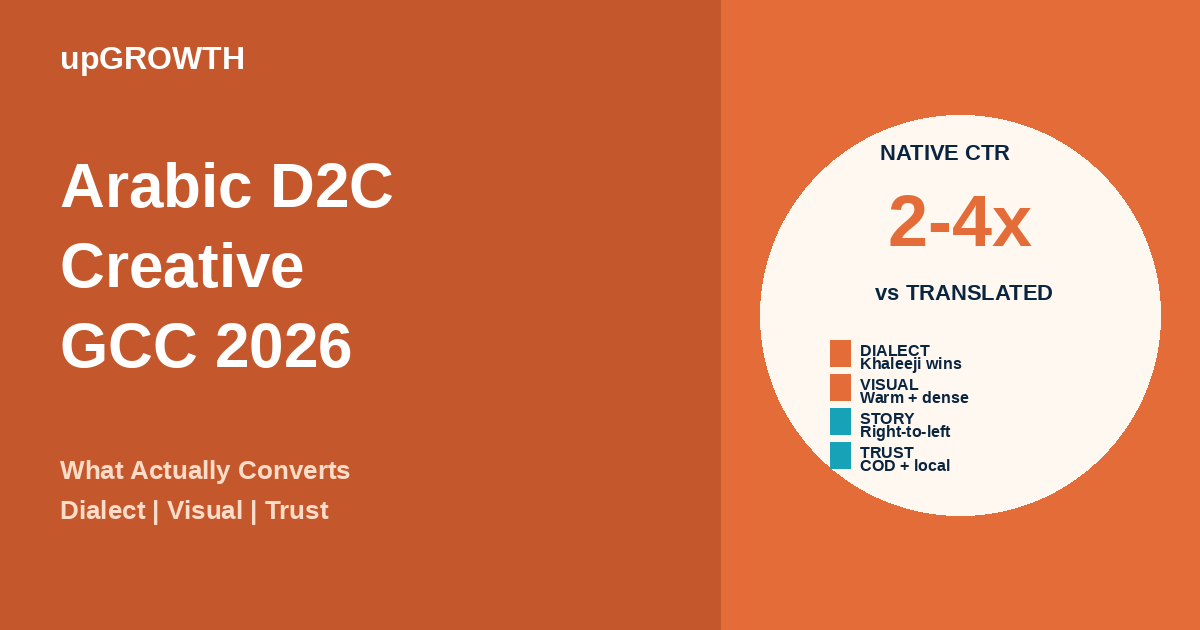 Arabic Creative Strategy D2c Gcc Featured
