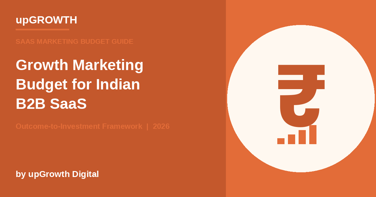 B2b Saas Marketing Budget India 2026 Featured