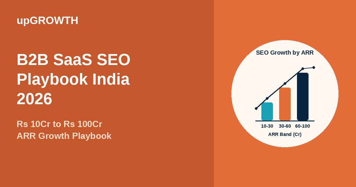 B2b Saas Seo Playbook India 2026 Featured