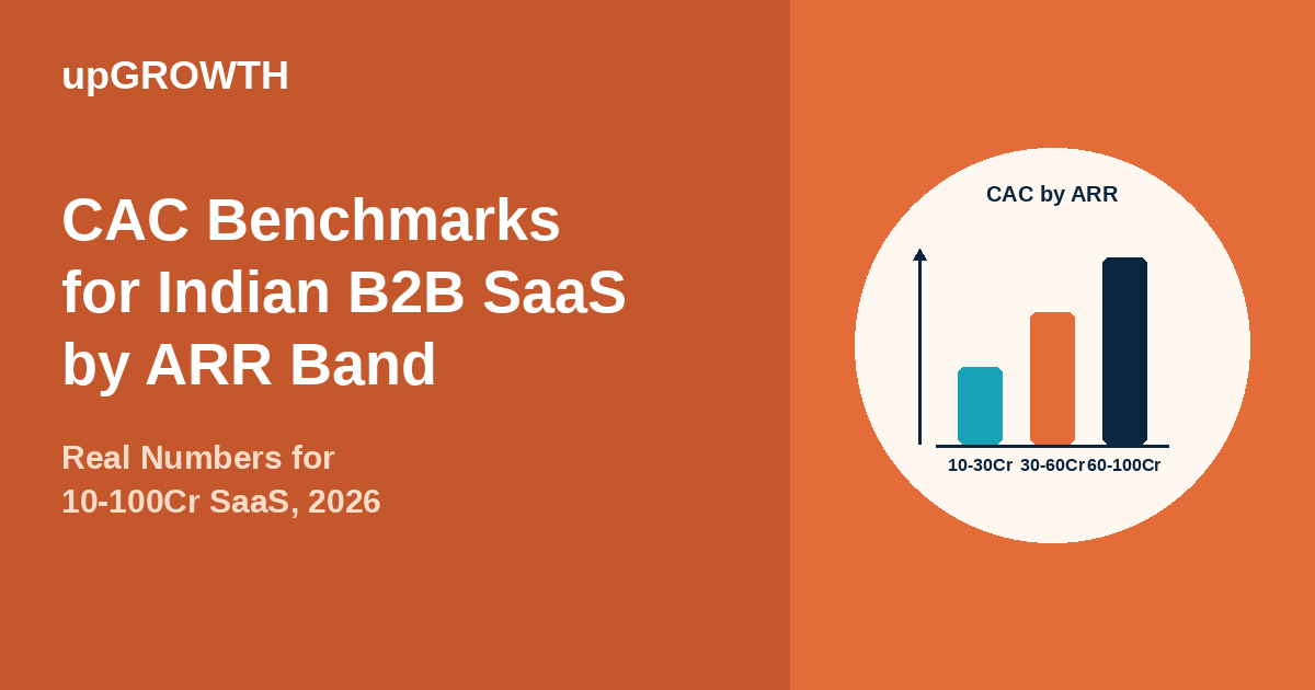 Cac Benchmarks Indian B2b Saas Arr Band 2026 Featured