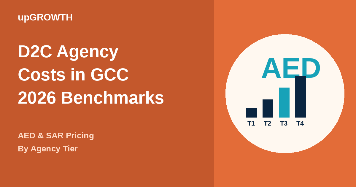 D2c Marketing Agency Costs Gcc 2026 Featured