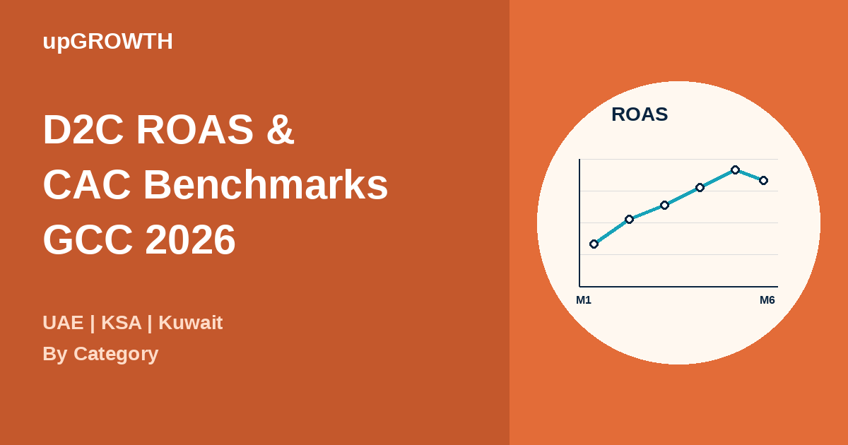 D2c Roas Cac Benchmarks Uae Ksa Kuwait 2026 Featured