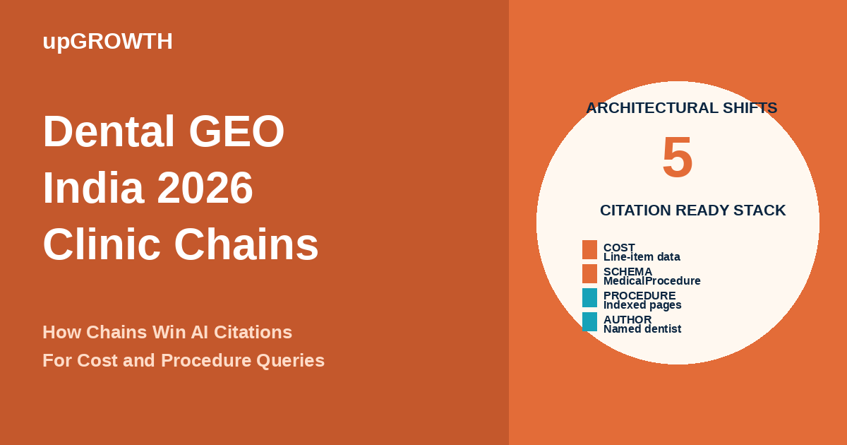 Dental Chain Geo India Featured