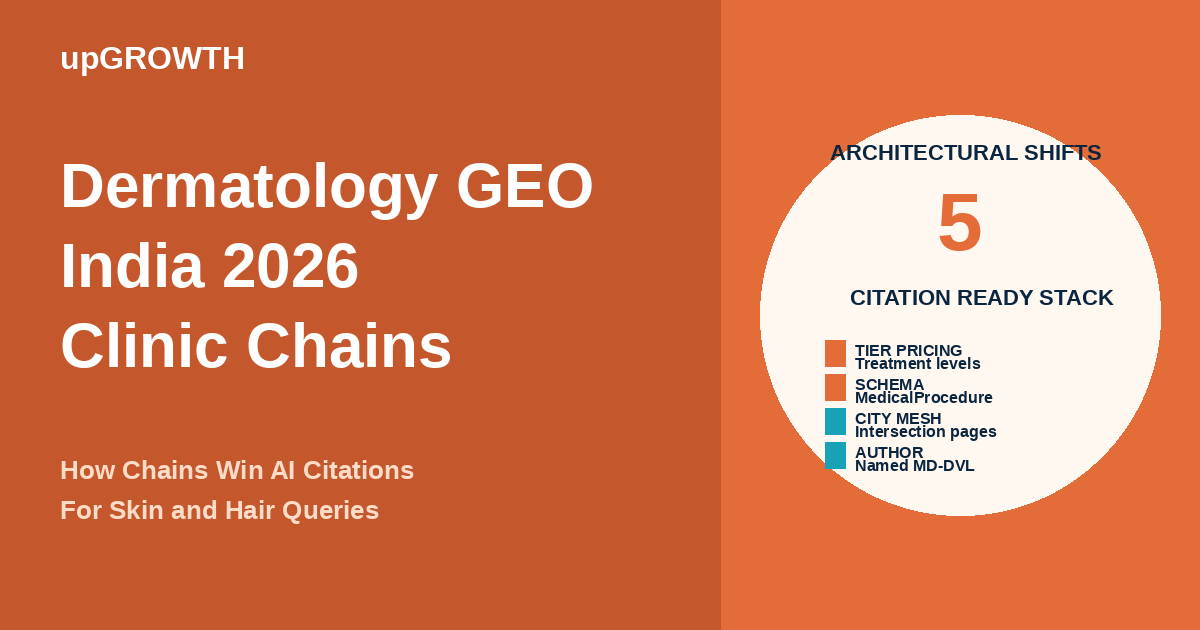 Dermatology Cosmetology Chain Geo India Featured