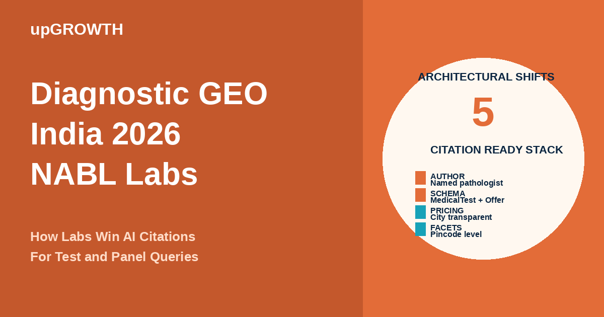 Diagnostic Chain Geo India Nabl Labs Featured