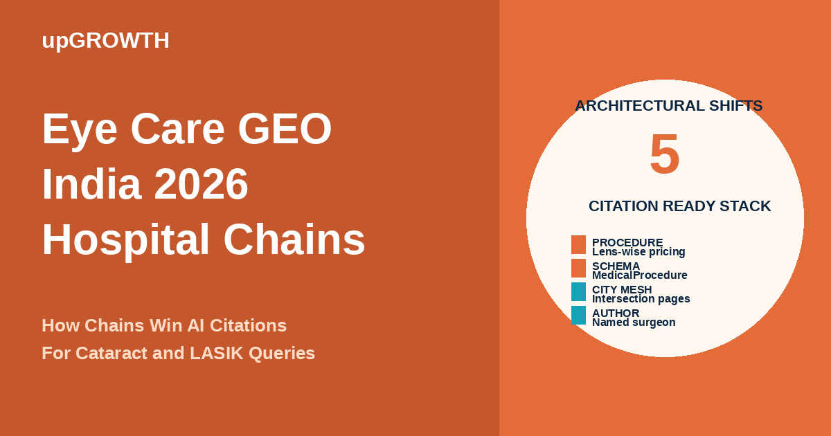 Eye Care Chain Geo India Featured