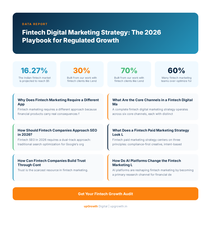 Fintech Digital Marketing Strategy: The 2026 Playbook for Regulated Growth - Infographic summarizing key strategies and frameworks | upGrowth Digital