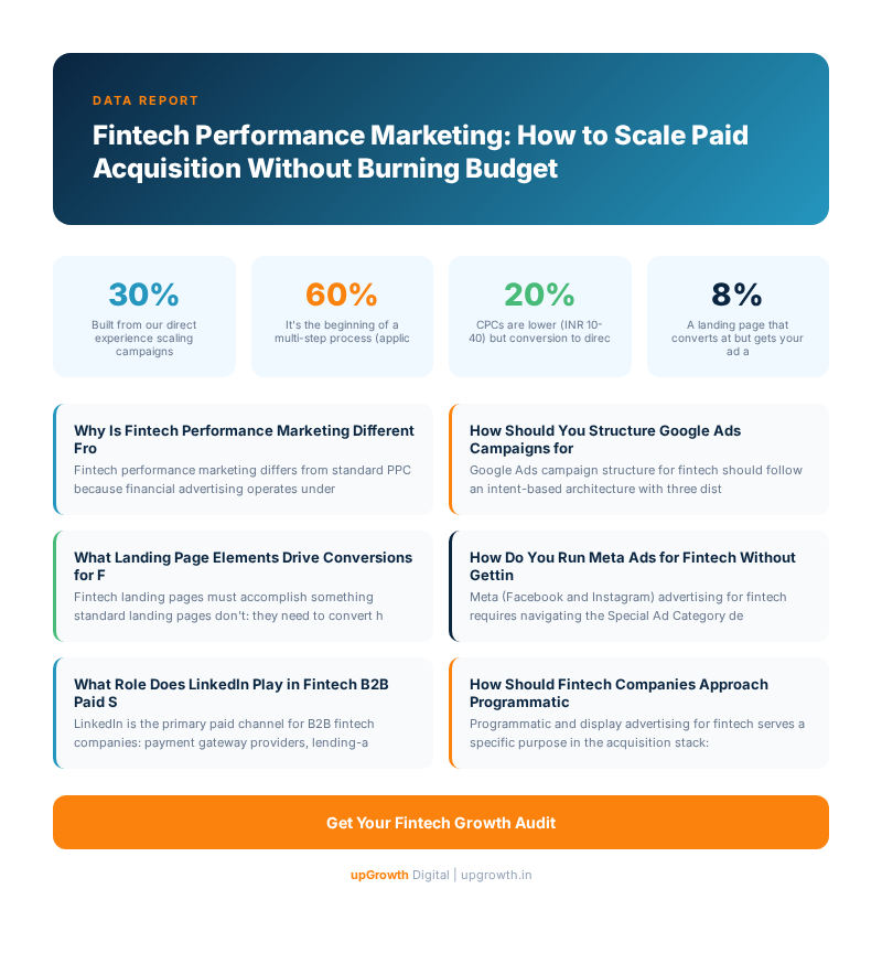 Fintech Performance Marketing: How to Scale Paid Acquisition Without Burning Budget - Infographic summarizing key strategies and frameworks | upGrowth Digital
