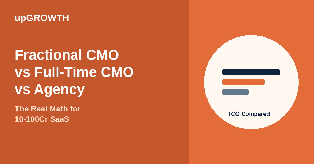 Fractional Cmo Vs Full Time Cmo Vs Agency Saas India 2026 Featured