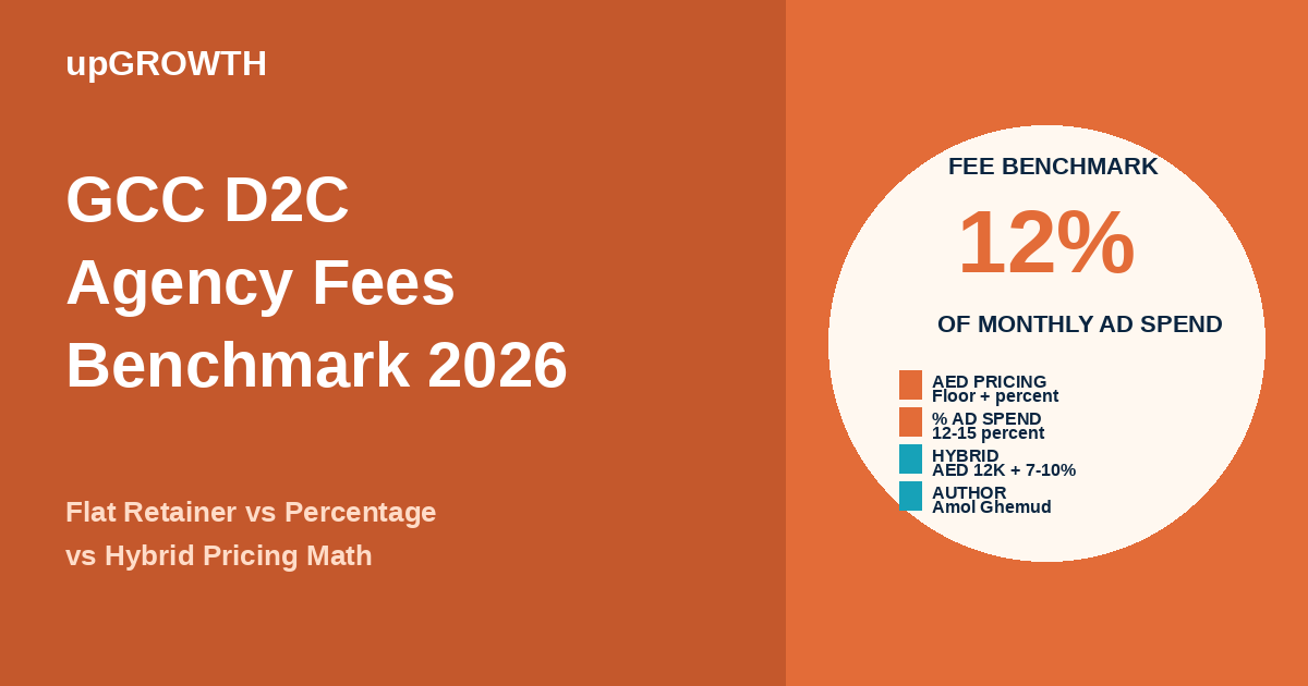 Gcc D2c Performance Marketing Agency Fees Benchmark Featured