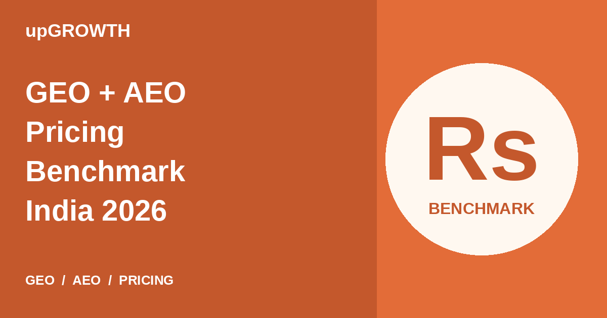 Geo Aeo Pricing Benchmark India 2026 Featured