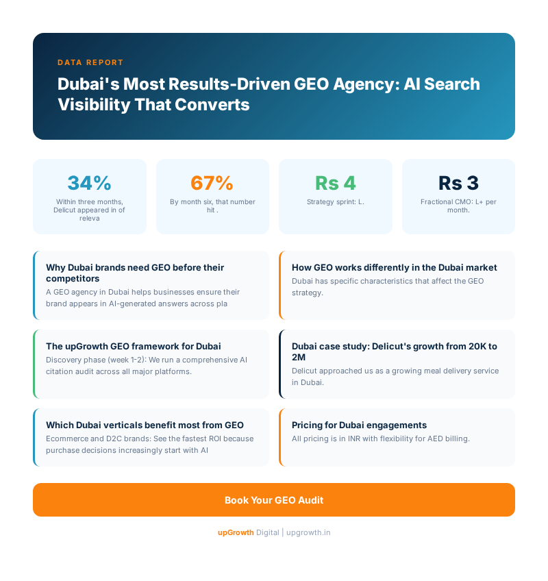 Dubai's Most Results-Driven GEO Agency: AI Search Visibility That Converts - Infographic summarizing key strategies and frameworks | upGrowth Digital