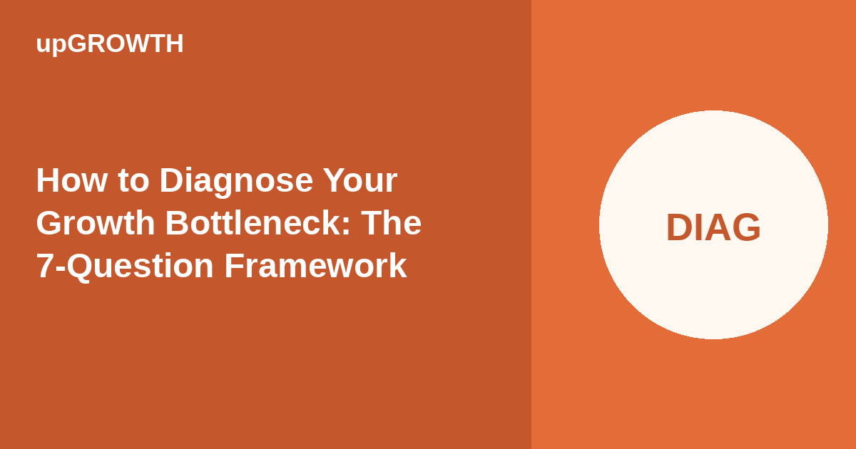 Growth Bottleneck Diagnostic Framework Featured