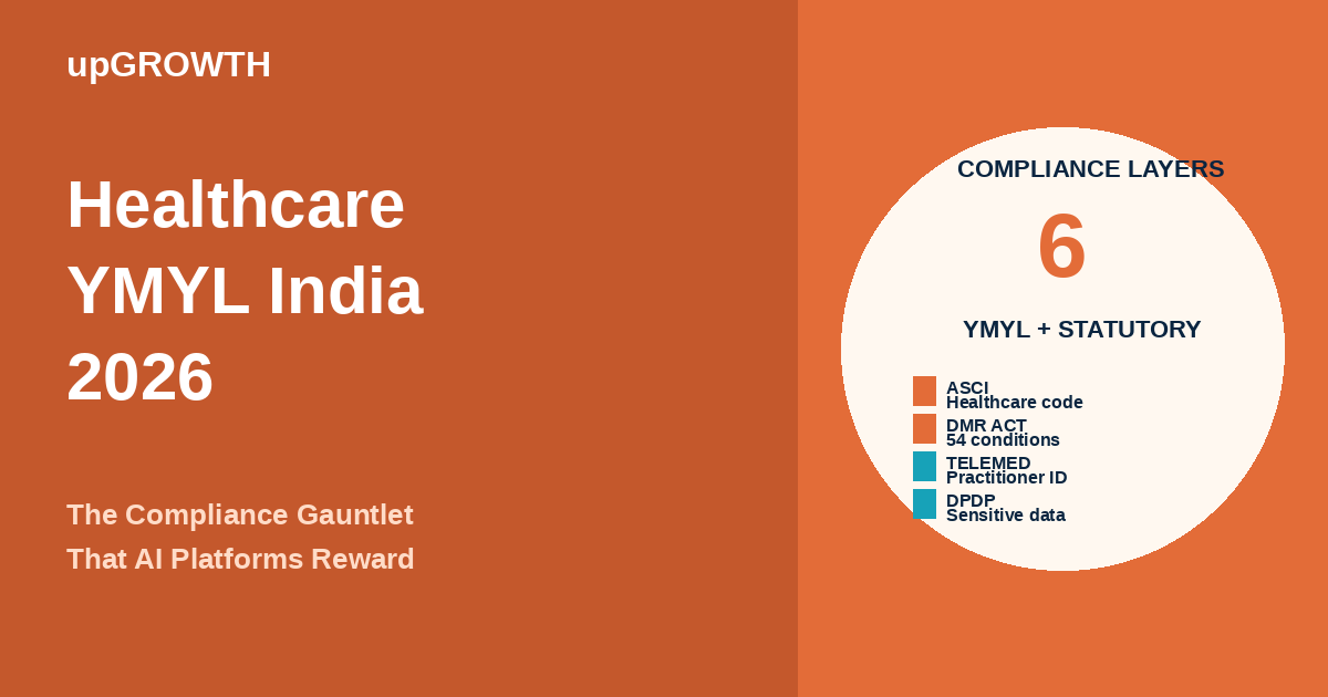 Healthcare Ymyl Compliance Gauntlet India Featured