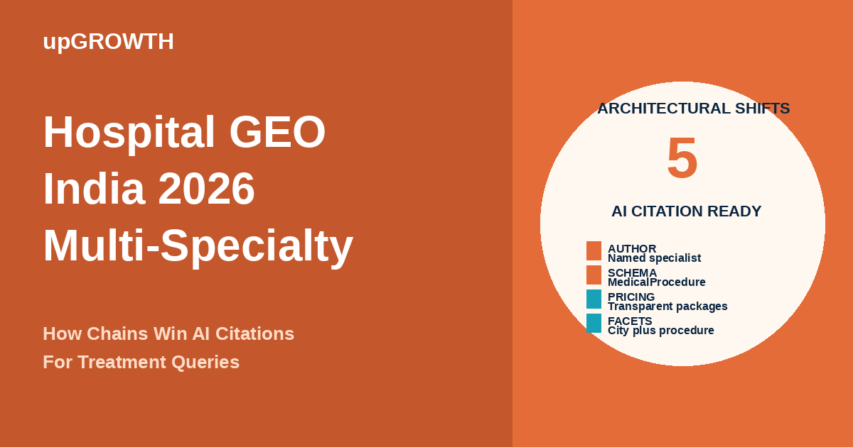 Hospital Geo India Multi Specialty Chains Featured