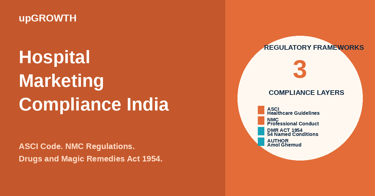 Indian Hospital Marketing Asci Nmc Compliance Guide Featured