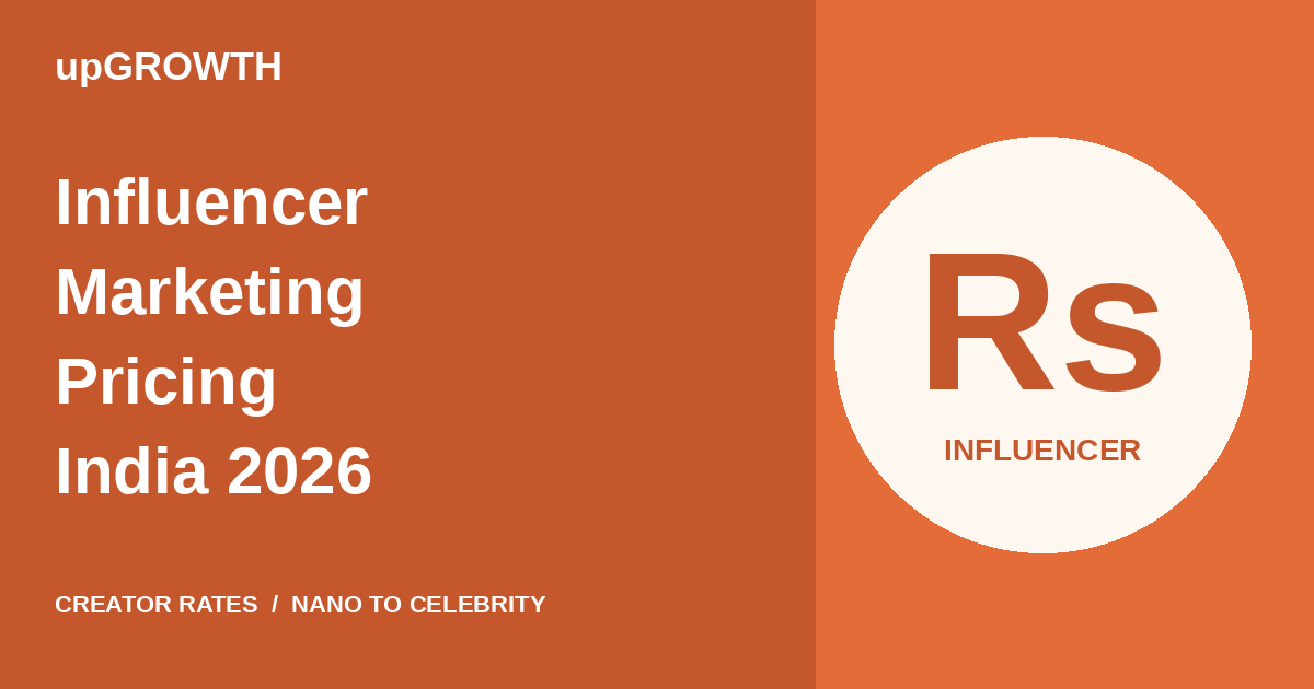 Influencer Marketing Pricing India 2026 Featured