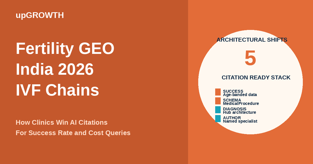 Ivf Fertility Clinic Geo India Featured