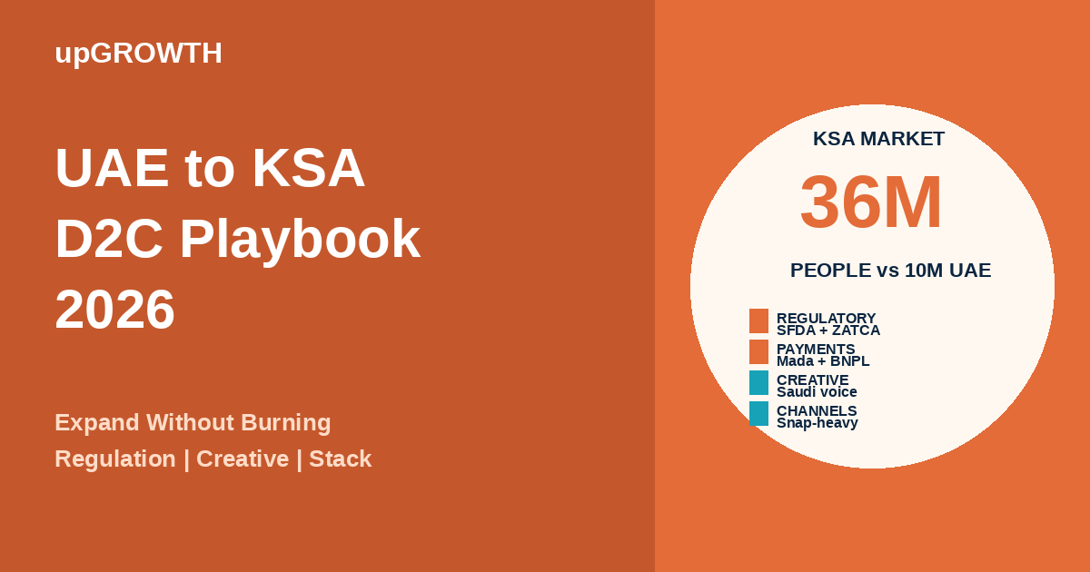 Ksa D2c Expansion Playbook Uae To Saudi Arabia Featured