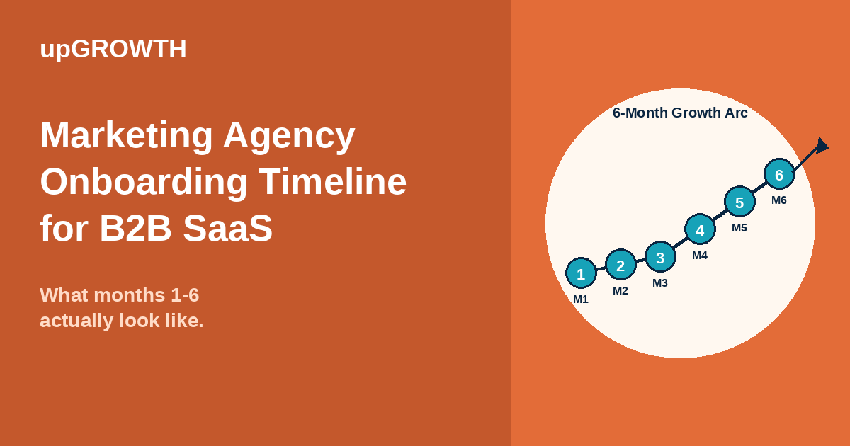 Marketing Agency Onboarding Timeline B2b Saas 2026 Featured