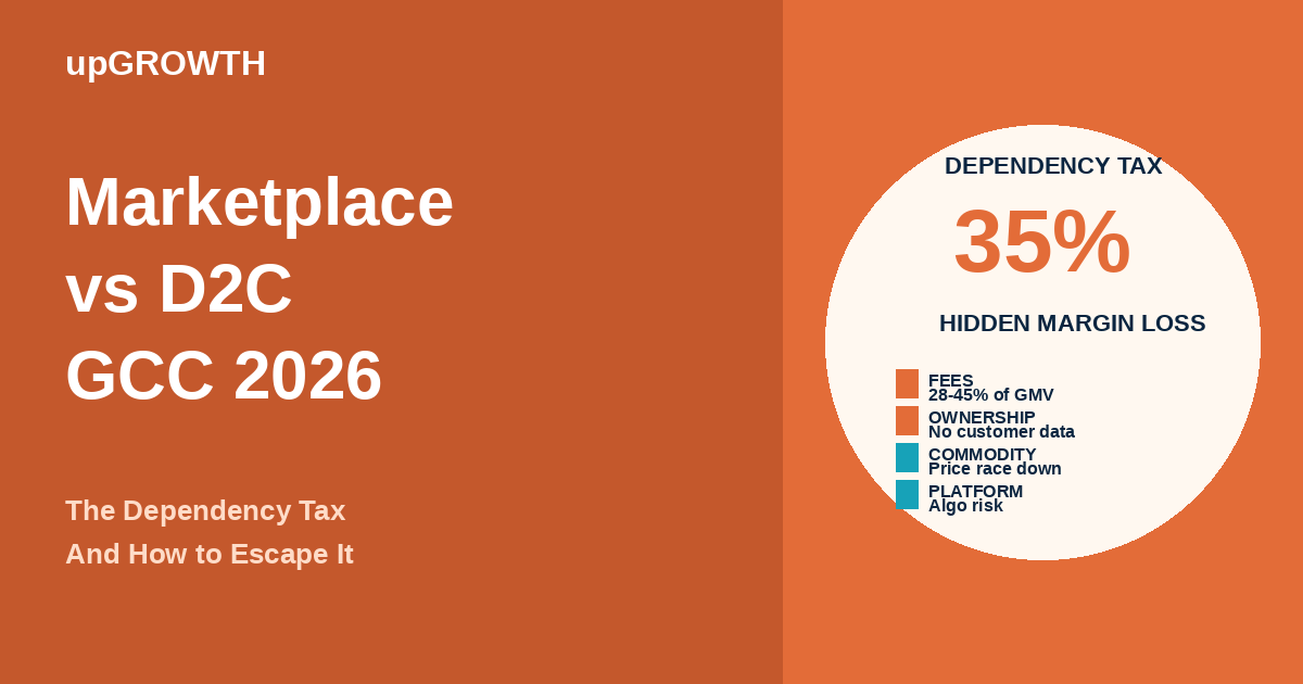 Marketplace Vs D2c Gcc Dependency Tax Featured