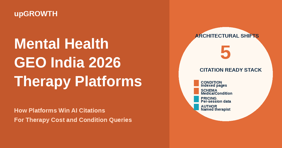 Mental Health Platform Geo India Featured