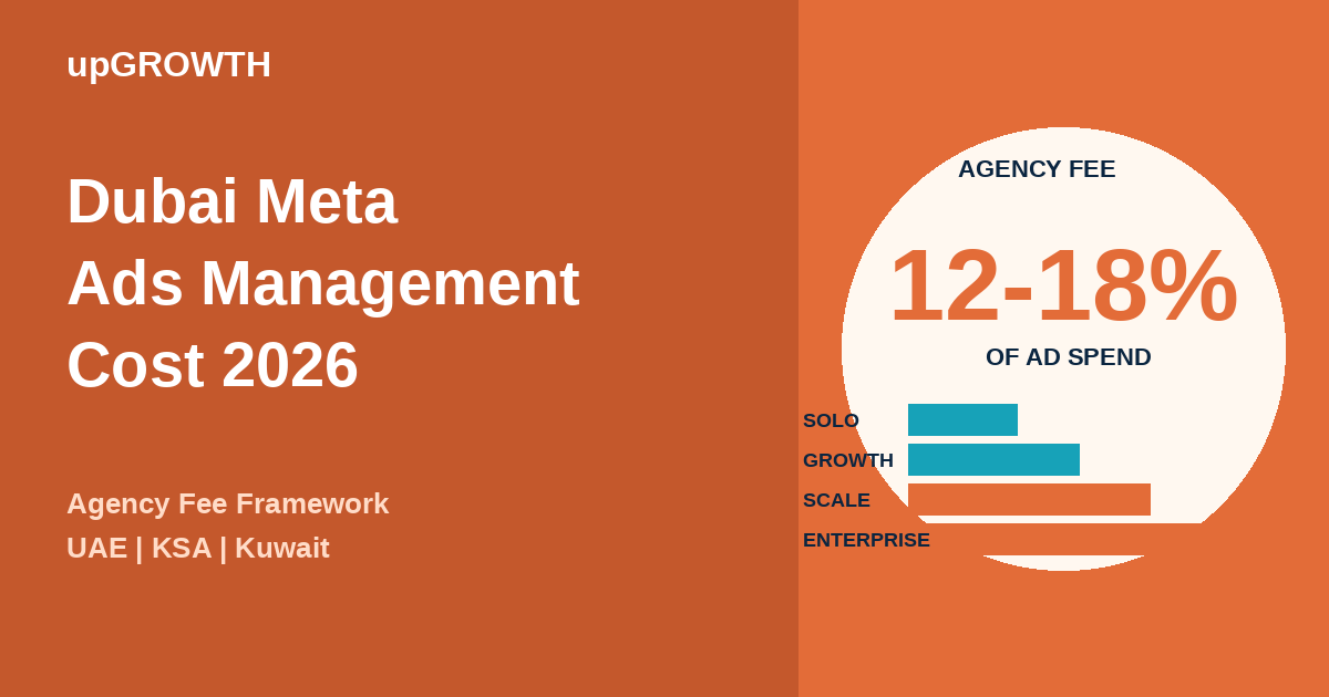 Meta Ads Management Cost Dubai Agency Fee Framework Featured