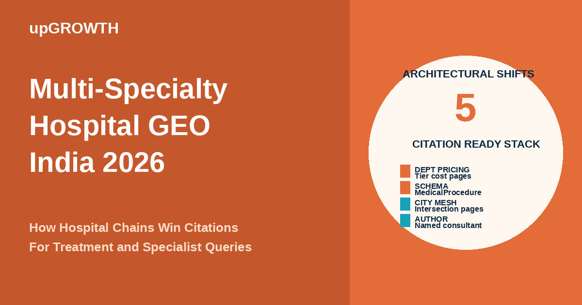 Multi Specialty Hospital Chain Geo India Featured