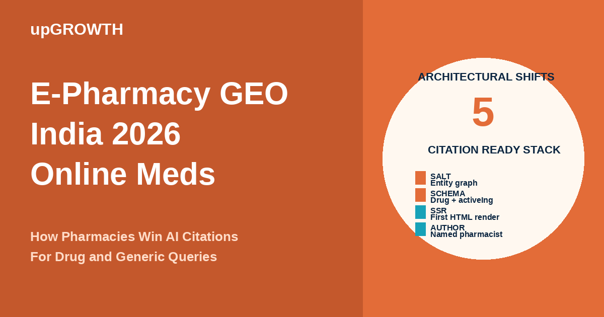 Online Pharmacy Geo India E Pharmacy Featured
