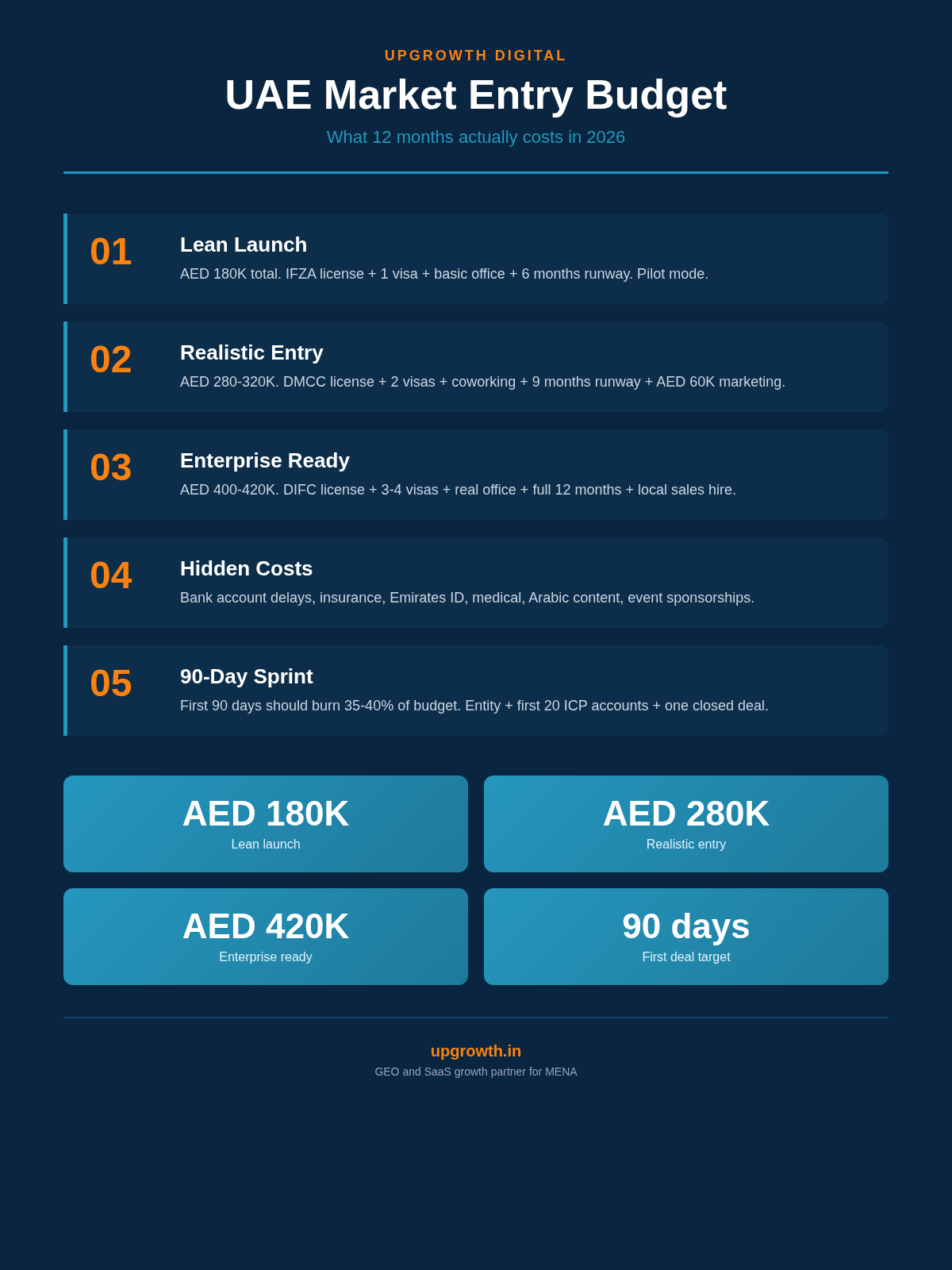 UAE Market Entry Budget