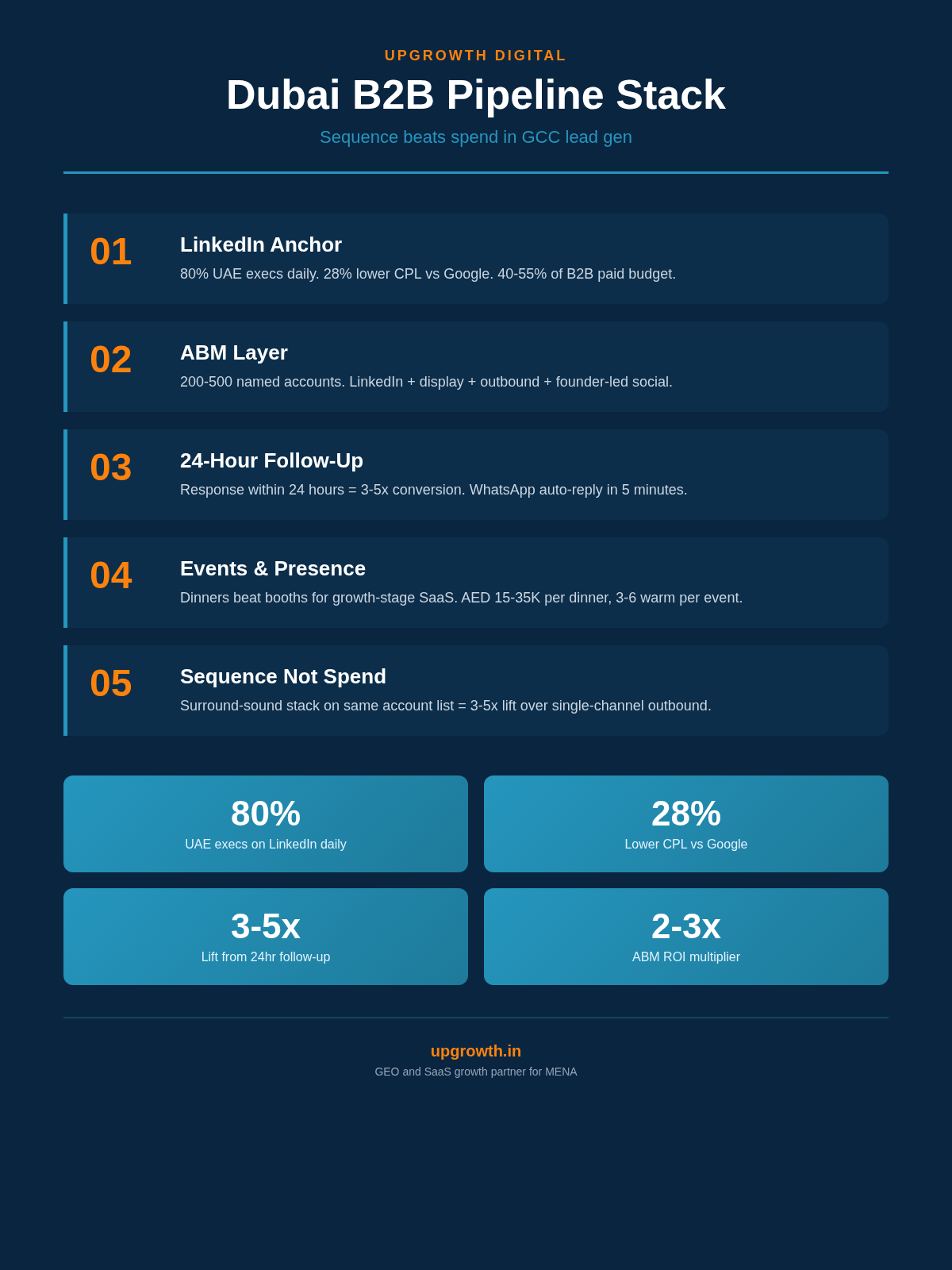 Dubai B2B Pipeline Stack