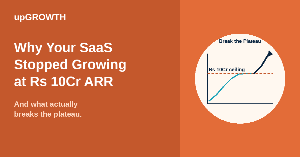 Saas Stopped Growing 10cr Arr Plateau 2026 Featured