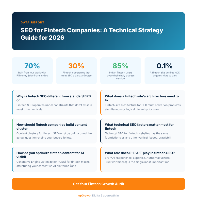 SEO for Fintech Companies: A Technical Strategy Guide for 2026 - Infographic summarizing key strategies and frameworks | upGrowth Digital