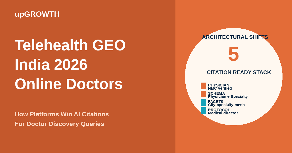 Telehealth Platform Geo India Online Consultation Featured