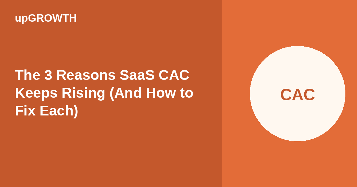 Three Reasons Saas Cac Keeps Rising Featured