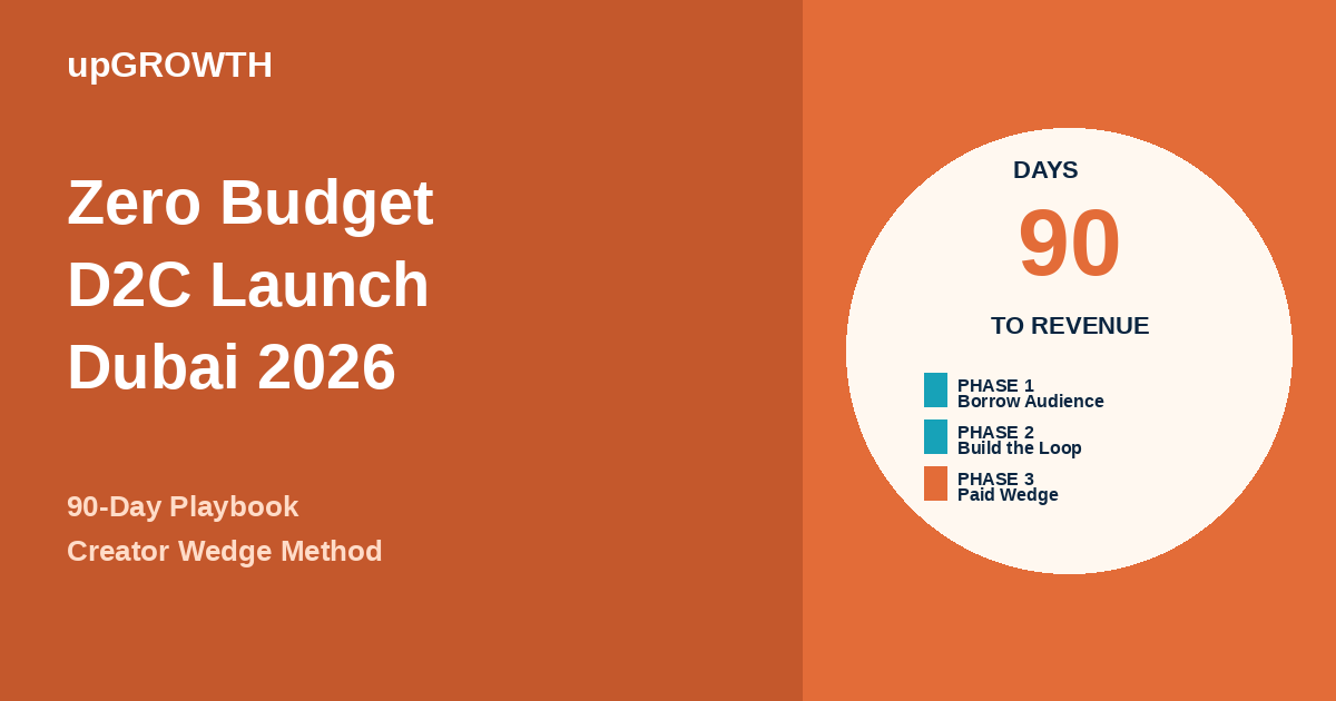 Zero Budget D2c Launch Dubai 90 Day Playbook Featured