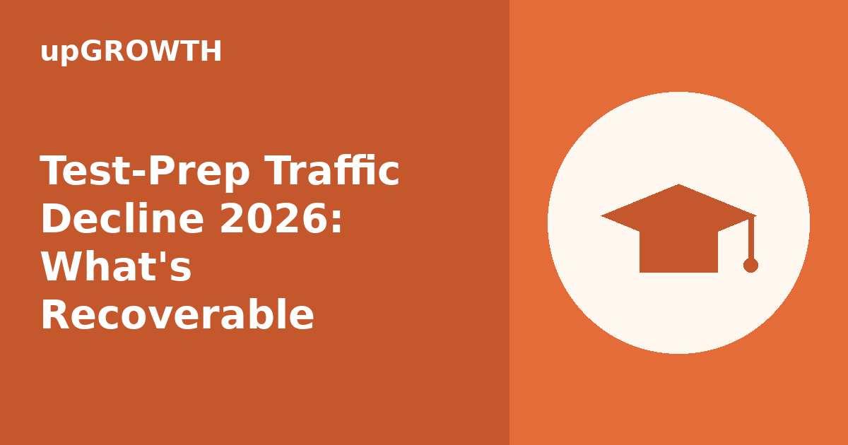 Test Prep Website Traffic Falling 2026 Featured