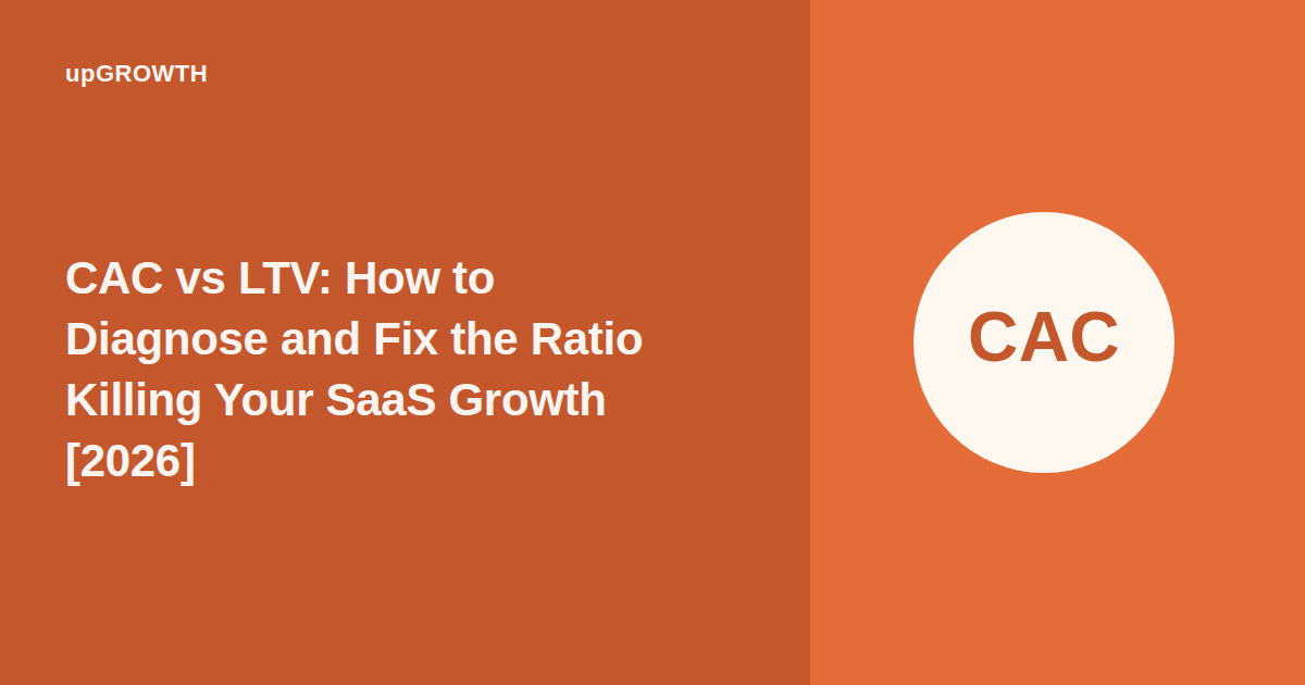 Customer Acquisition Cost Vs Lifetime Value Problems Saas Featured 2 Og