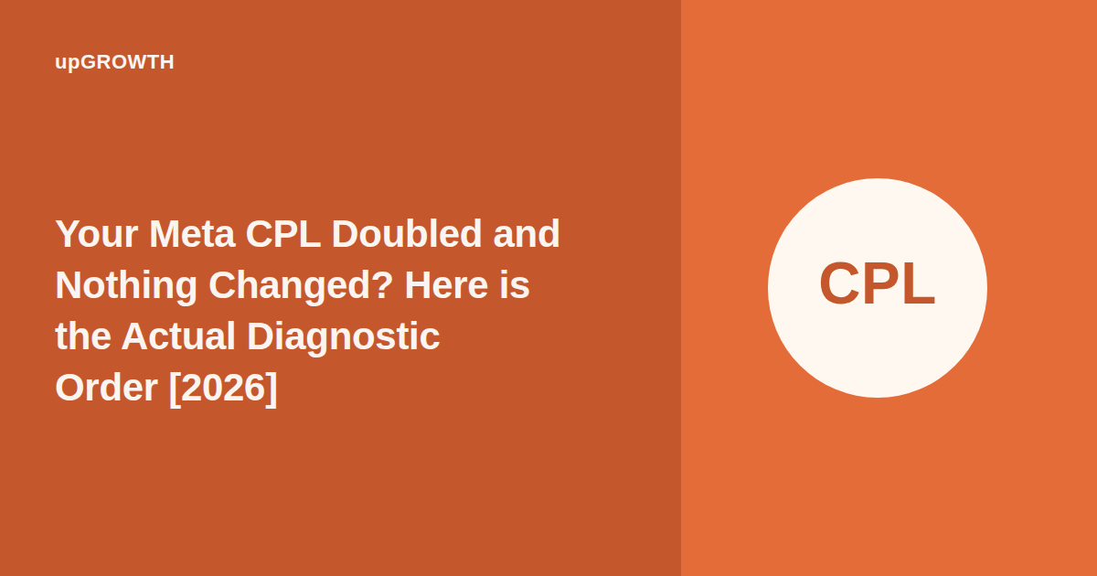 Meta Ads Cpl Increase Diagnostic Og
